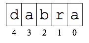 何文字ずらすか．