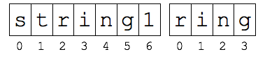 string1とring