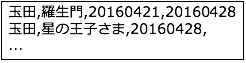 文字列としての貸出履歴