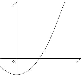 ニュートン法による平方根の計算