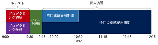 授業の時間割当