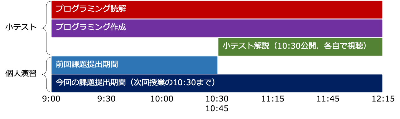 授業の時間割当