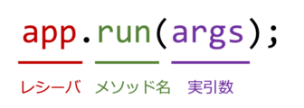 メソッド呼び出し部分の各名称