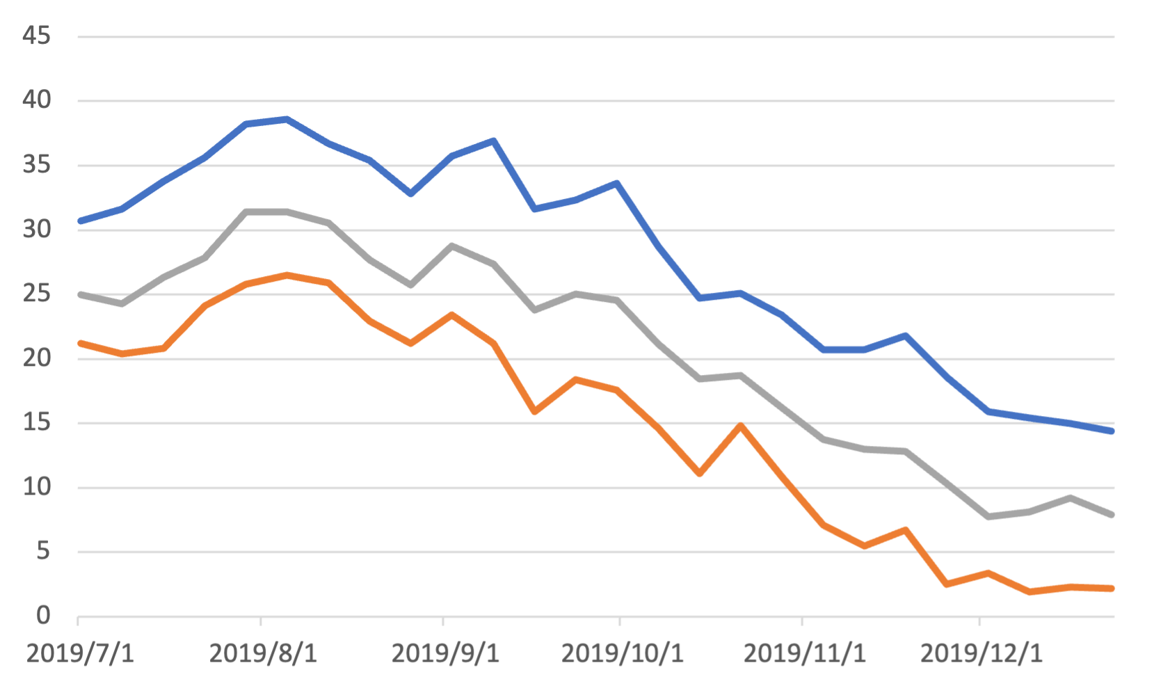 Excelで作成したグラフ