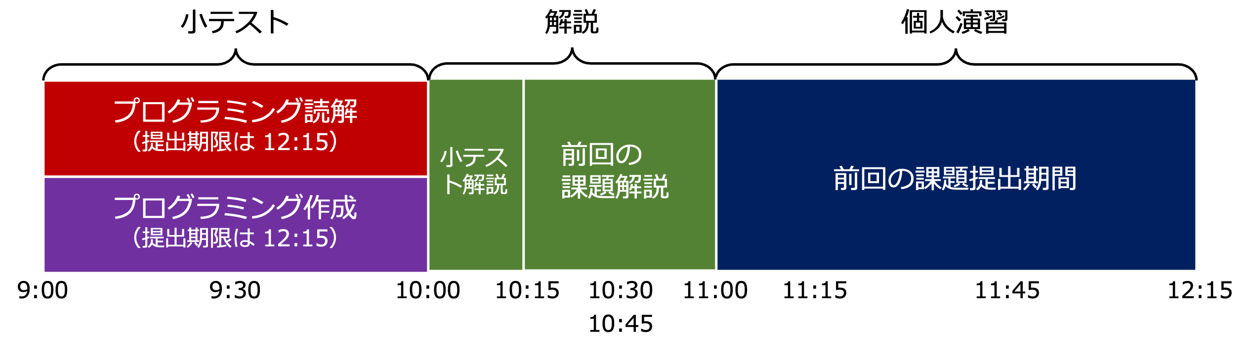 授業の時間割当